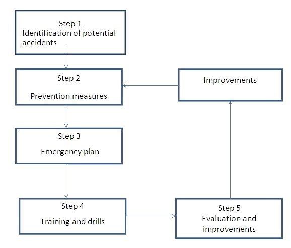 Resource image