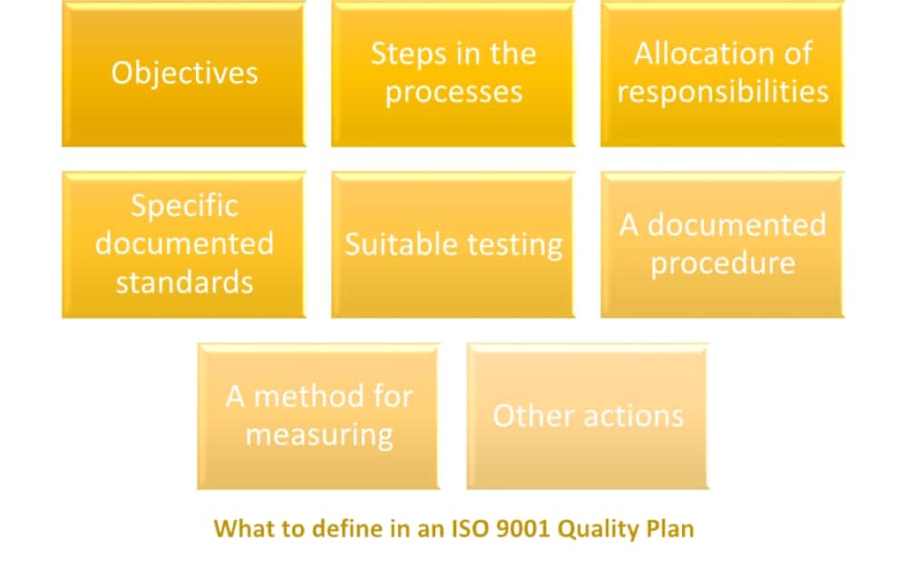 ISO 9001:2015 Quality Plan: How to make the best of it?